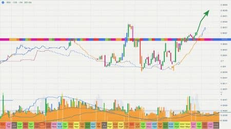 InfoCryptofr Le Marché Des Cryptomonnaies Bondit Suite Aux Élections Américaines