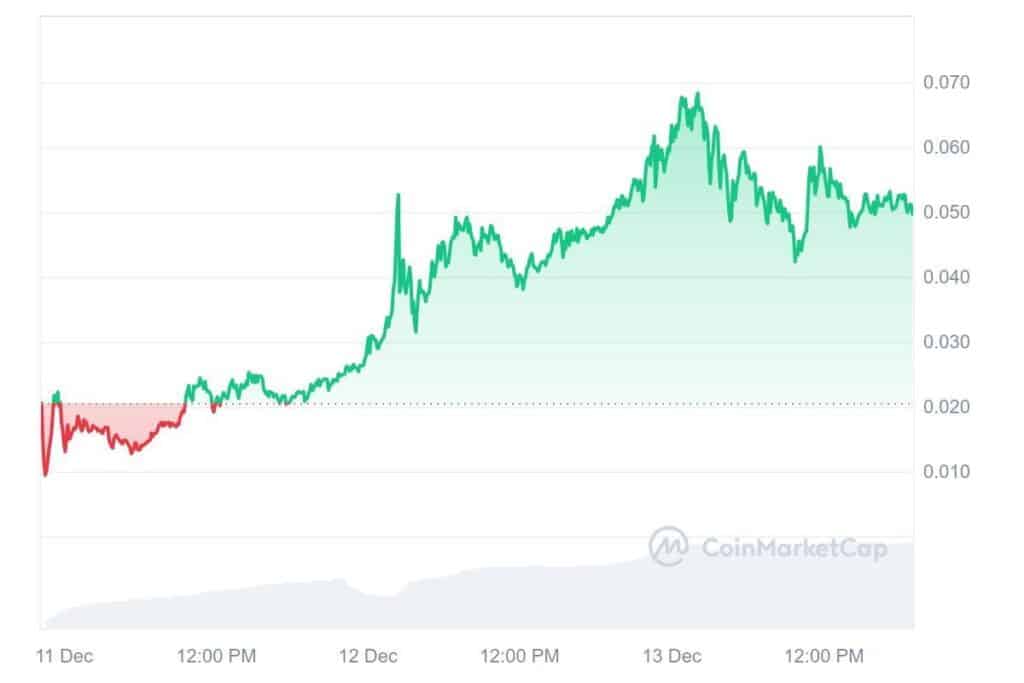 InfoCryptofr Wall Street Pepe pulvérise les records avec une presale de 142M$ en 9 jours