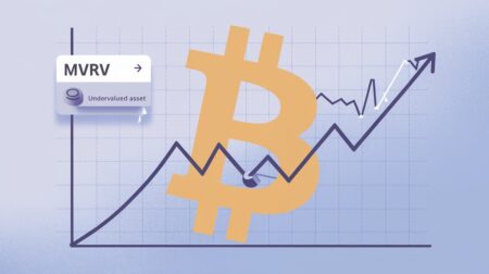 InfoCryptofr Malgré sa baisse le Bitcoin reste sous évalué selon lindicateur MVRV