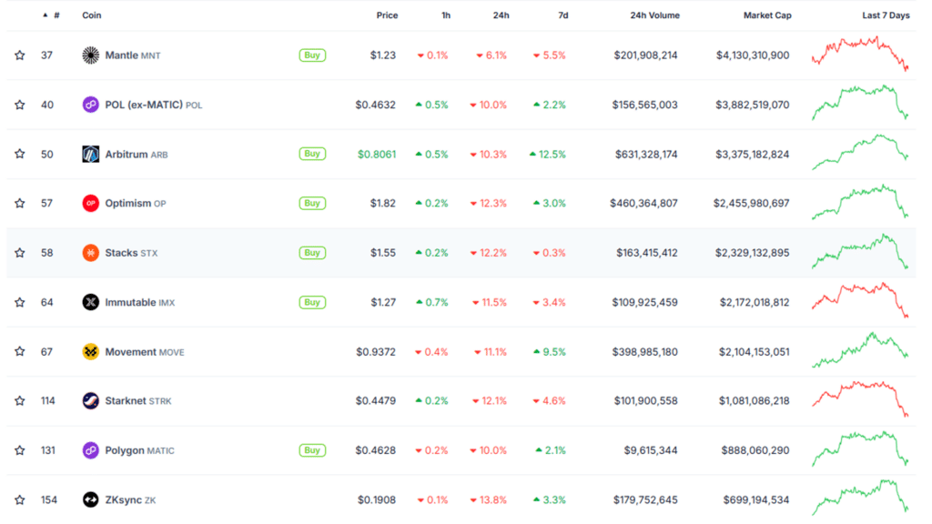 InfoCryptofr   Solaxy révolutionne lécosystème Solana avec sa solution Layer 2  déjà 92M$ levés pour propulser les meme coins vers de nouveaux sommets