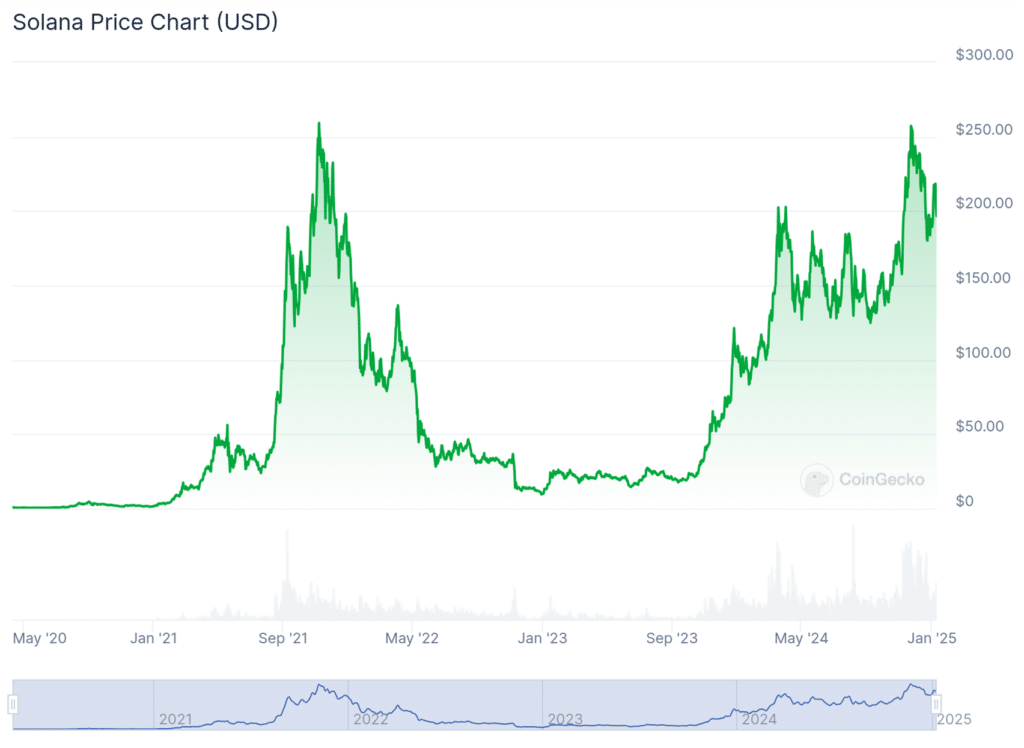 InfoCryptofr   Solaxy révolutionne lécosystème Solana avec sa solution Layer 2  déjà 92M$ levés pour propulser les meme coins vers de nouveaux sommets