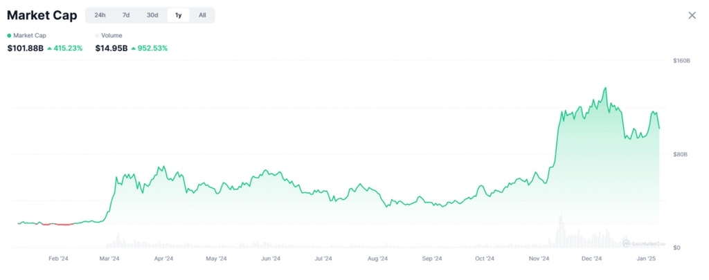 InfoCryptofr   Solaxy révolutionne lécosystème Solana avec sa solution Layer 2  déjà 92M$ levés pour propulser les meme coins vers de nouveaux sommets