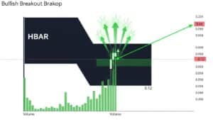 InfoCryptofr   HBAR Prix Bull Flag  Momentum Haussier