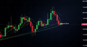 Bitcoin Stabilise : Trois Drives Signalent Rebond - InfoCrypto.fr InfoCryptofr Bitcoin Stabilise Trois Drives Signalent Rebond