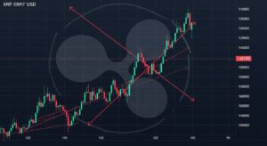 InfoCryptofr   XRP Forme un Pattern Risqué Malgré les ETF