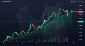 InfoCryptofr   Dogecoin vers 016 $  Double bottom et OI en hausse