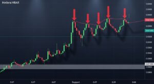 HBAR Rejet et Faible Demande Vers 0,07 $ - InfoCrypto.fr InfoCryptofr HBAR Rejet et Faible Demande Vers 007 $