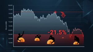 Bitcoin : Investisseurs Face à 20% de Pertes Moyennes
